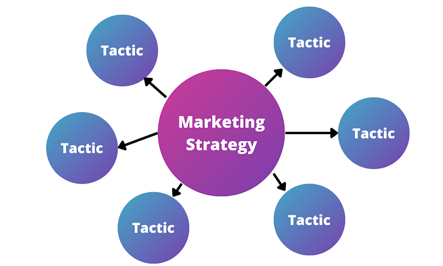 Essential Tools for B2B Marketers in 2025